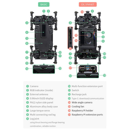 Waveshare WAVEGO 12-DOF Bionic Dog-Like Robot, Basic Version, Basic Version