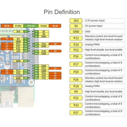Waveshare HRB8825 Stepper Motor HAT For Raspberry Pi, Drives Two Stepper Motors, Up To 1/32 Microstepping