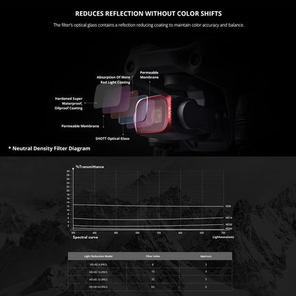 PGYTECH P-16B-065 Variable VND (6-9 Stop) Lens Filter for DJI Air 2S