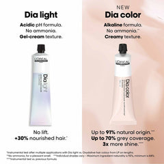 Dia Color Demi Permanent 60ml