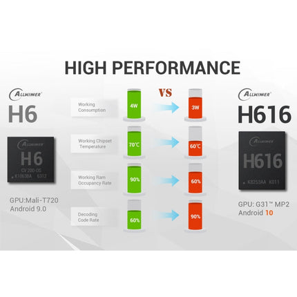 TANIX TX6s 4K Smart TV BOX Android 10 Media Player with Remote Control, Quad Core Allwinner H616, RAM: 4GB, ROM: 32GB, 2.4GHz/5GHz WiFi, Bluetooth, EU Plug