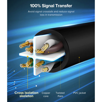 UGREEN NW102 Cat6 RJ45 Household Gigabit Twisted Pair Round Ethernet Cable, 1m, 2m, 3m, 5m, 8m, 10m, 15m, 20m