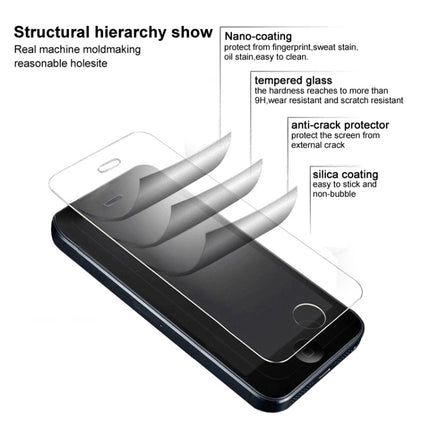 For Lenovo Legion 2 Pro IMAK H Series Tempered Glass Film, For Google Pixel 5a 5G, For Nokia G10 / G20 / 1.4 / 2. / 5.3, For Nokia X10 / X20, For Sony Xperia 5 III