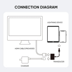 JOYROOM S-H141 1080P 8 Pin to HDMI Converter Adapter, S-H141