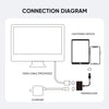 JOYROOM S-H141 1080P 8 Pin to HDMI Converter Adapter, S-H141