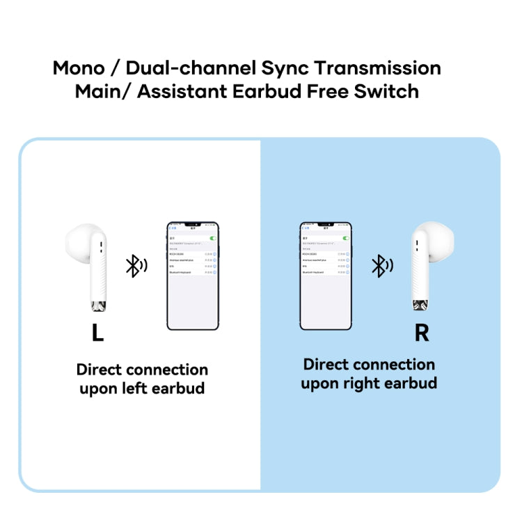 ROCK EB300 Bluetooth 5.1 TWS Stereo Wireless Bluetooth Earphone