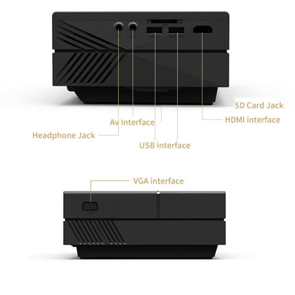 YG450 1280x720 1500 Lumens Portable Home Theater LED HD Projector, US Plug, AU Plug
