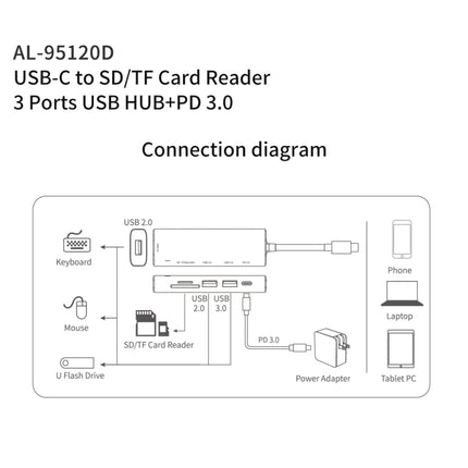 amalink 95120D Type-C / USB-C to SD/TF + 3 Ports USB + PD 3.0 Multi-function HUB Docking Station, 95120D