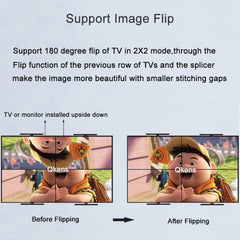 1080P 2 x 2 HDMI + DVI to 4 HDMI Ports Video Wall Controller, 1080P