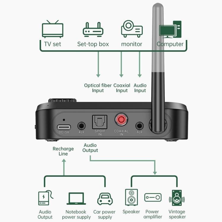 C41 3 in 1 Optical Fiber Bluetooth 5.0 Audio Adapter Receiver Transmitter with LCD Screen, C41