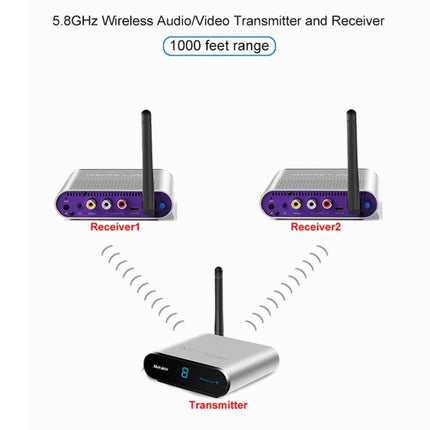 Measy AV530-2 5.8GHz Wireless Audio / Video Transmitter + 2 Receiver, Transmission Distance: 300m,, AV530-2 EU Plug, AV530-2 AU Plug, AV530-2 UK Plug