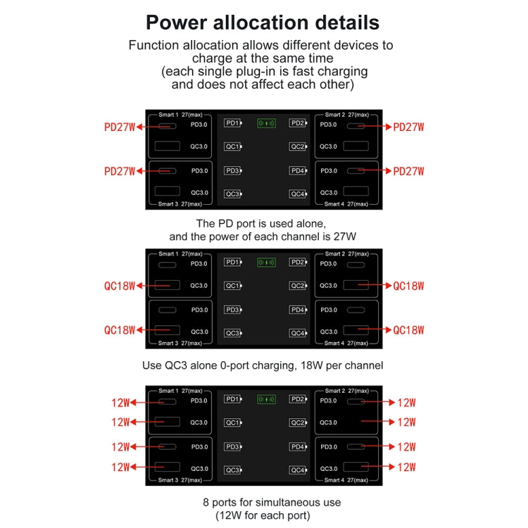 838w 9 in 1 100W 4 PD 3.0 USB-C / Type-C + 4 QC 3.0 USB Ports Smart Digital Display Wireless Charger,, EU Plug, US Plug, UK Plug, AU Plug