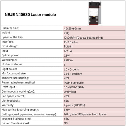 NEJE N40630 7.5W 450nm Laser Engraver Module Kits, N40630