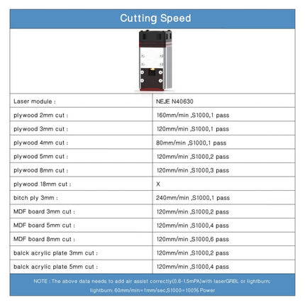 NEJE N40630 7.5W 450nm Laser Engraver Module Kits, N40630