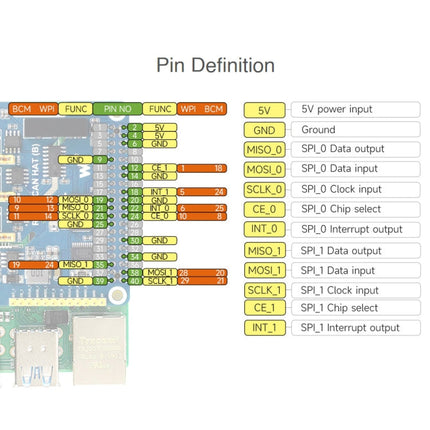 Waveshare Isolated RS485 CAN HAT For Raspberry Pi