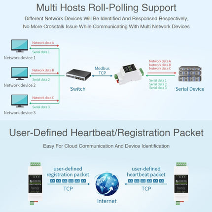 Waveshare Din Rail RS485 to RJ45 Serial Server with POE Function, 23273