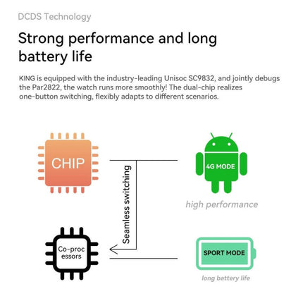 Z20 1.75 inch Screen 4G LTE Smart Watch Android 9 OS, 4GB+128GB