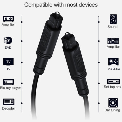 EMK Square Port to Square Port Digital Audio Speaker Optical Fiber Connecting Cable, 1m, 1.5m, 2m, 3m, 5m, 8m, 10m, 15m, 25m