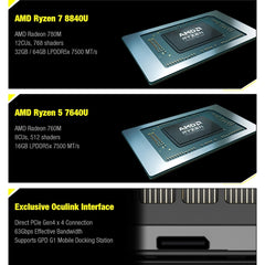 GPD WIN 4 2025 Handheld Gaming Laptop, 6 inch, Windows 11 Home AMD Ryzen AI 9 HX 370 12-Core, 32GB+2TB, AI 9 HX 370 32GB+2TB