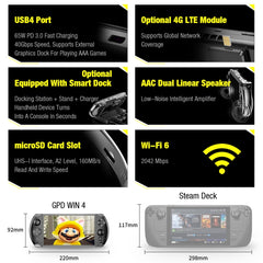 GPD WIN 4 2025 Handheld Gaming Laptop, 6 inch, Windows 11 Home AMD Ryzen AI 9 HX 370 12-Core, 32GB+2TB, AI 9 HX 370 32GB+2TB