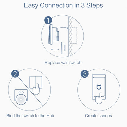 Original Xiaomi Aqara Smart Wall Switch D1,, Zero FireWire Three Button Version