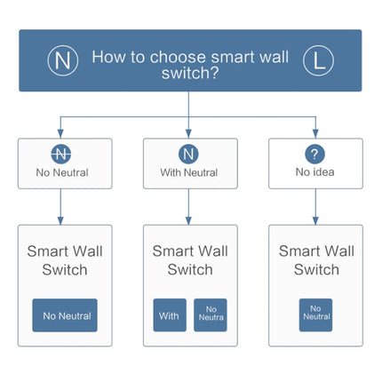 Original Xiaomi Aqara Smart Wall Switch D1,, Zero FireWire Three Button Version