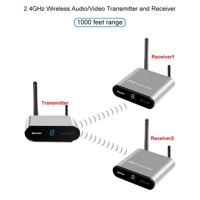 Measy AV230-2 2.4GHz Set-top Box Wireless Audio / Video Transmitter + 2 Receiver, Transmission Distance: 300m,, US Plug, EU Plug, AU Plug, UK Plug