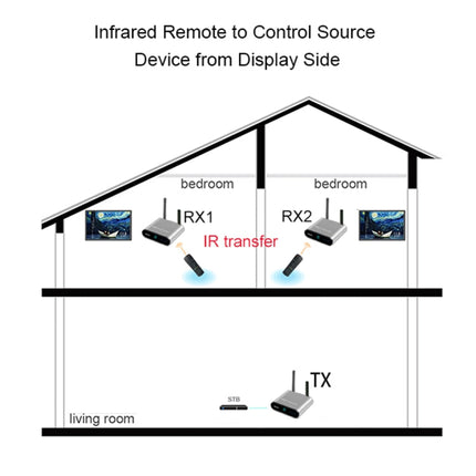 Measy AV230-2 2.4GHz Set-top Box Wireless Audio / Video Transmitter + 2 Receiver, Transmission Distance: 300m,, US Plug, EU Plug, AU Plug, UK Plug