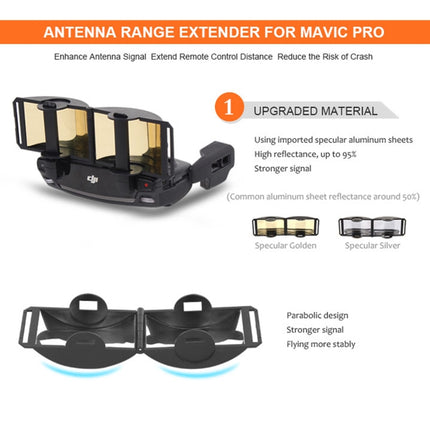 Sunnylife MV-ZC601 For DJI Mavic Air / DJI Mavic Mini Remote Control Hood Mirror Range Extender