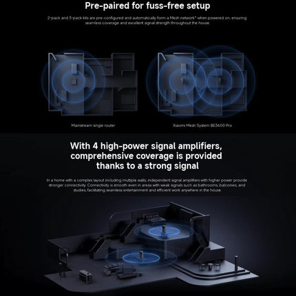 Xiaomi Whole Home Router BE3600 Pro WiFi 7 Bluetooth Mesh Gateway 2.5G Port Dual Band, BE3600 Pro