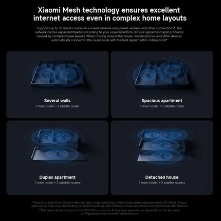 Xiaomi Whole Home Router BE3600 Pro WiFi 7 Bluetooth Mesh Gateway 2.5G Port Dual Band, BE3600 Pro