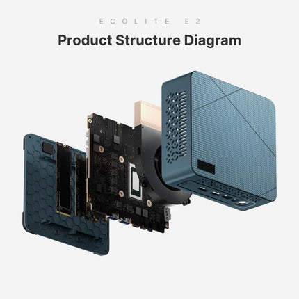 GXMO GN7 Windows 11 Mini PC, AMD Ryzen 5 3550H 4-Core Processor