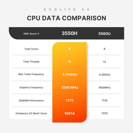 GXMO GN7 Windows 11 Mini PC, AMD Ryzen 5 3550H 4-Core Processor