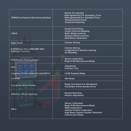 KONNWEI KW420 2.8 inch Color Screen Car OBD2 Fault Diagnostic Scan Tool for Honda, KW420