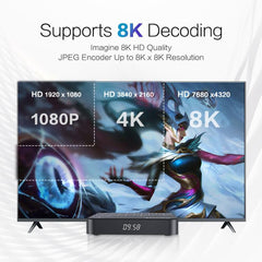 Tanix TX7 8K UHD Android 14 Smart TV Box with Remote Control, Allwinner H728 Octa-Core