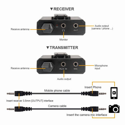 DEBRA DV-02 Wireless Lavalier Microphone TX & 2RX Outdoor Interview Live Broadcast, DV-02