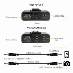DEBRA DV-02 Wireless Lavalier Microphone TX & 2RX Outdoor Interview Live Broadcast