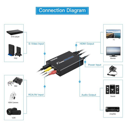 NK-H28 AV, S-VIDEO to HDMI, 3.5mm Audio Jack 1080P HD Video Converter, EU Plug, US Plug, UK Plug, AU Plug