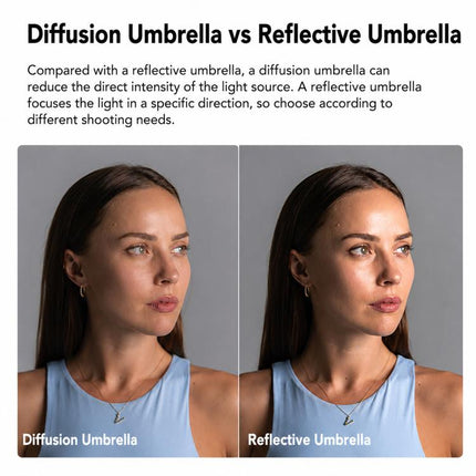 Godox Photography Studio Reflector Diffuser, DPU-85T Reflect Umbrella Sotfbox, DPU-105T Reflect Umbrella Sotfbox, DPU-130T Reflect Umbrella Sotfbox, DPU-165T Reflect Umbrella Sotfbox, DPU-85BS Black Silver Softbox Reflector                             ...