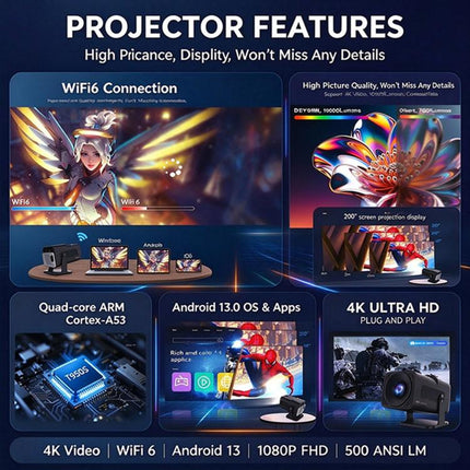 X12Plus 720P HD Screen Home Theater Smart Projector With Gaming Controller, US Plug, EU Plug, UK Plug, AU Plug