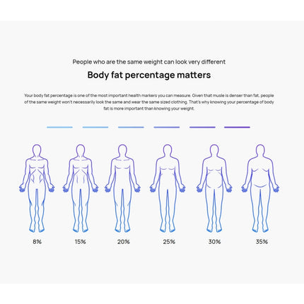 Original Huawei Intelligent Body Fat Scale 3 Pro, Support Wifi & Bluetooth Connection, Body Fat Scale 3 Pro
