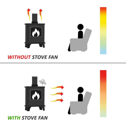 YL602 5-Blade High Temperature Metal Heat Powered Fireplace Stove Fan, YL602 (Bronze), YL602 (Grey), YL602 (Gold), YL602 (Rose Red), YL602 (Silver), YL602 (Black)