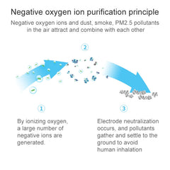 2 in 1 Car Negative-ion  Aromatherapy Air Purifier Humidifier + Dual USB Port Car Charger