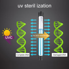 110V 9W UV Ultraviolet Algae Disinfection Fish Tank Lamp, US Plug
