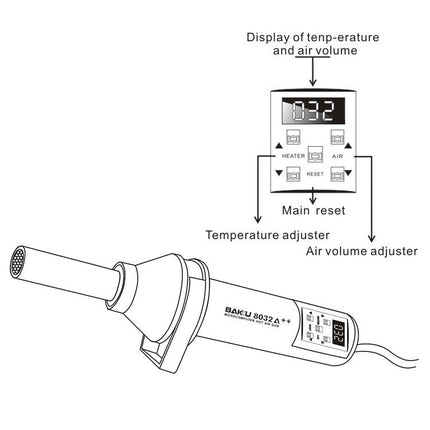 BAKU BK-8032A++ AC 220V 450W LED Display Hot Air Gun, EU Plug