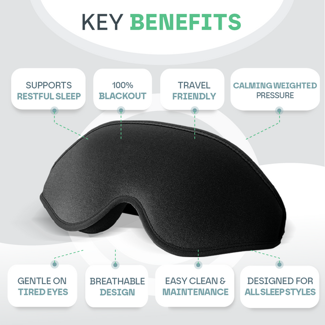 3D Weighted Eye Mask