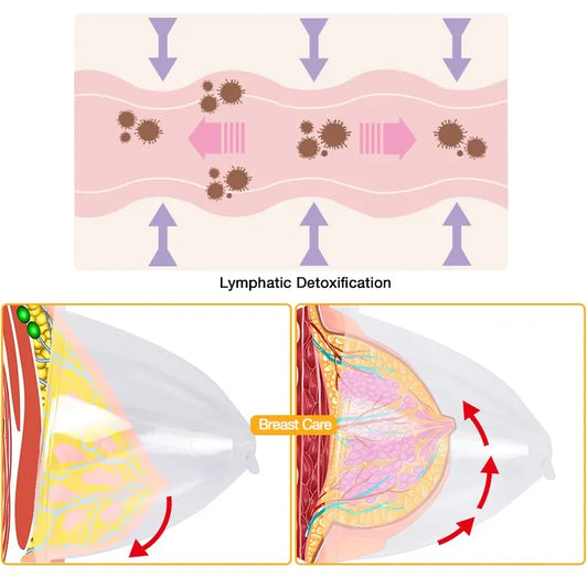 Breast Pump Vacuum Therapy Machine Massager Buttocks Lifting Machine BBL Scraping Cup Female Massage Colombian Buttocks Lifting