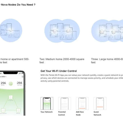 Tenda MW6 Mesh Wireless Gigabit Router 11AC Dual-Band 2.4G/5.0GHz Whole Home Wifi Coverage System Long Range Bridge Repeater