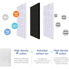 Cat Water Fountain Filter Pet Fountain Replacement Filters with Coconut Activated Carbon Suitable for 2L Water Dispenser