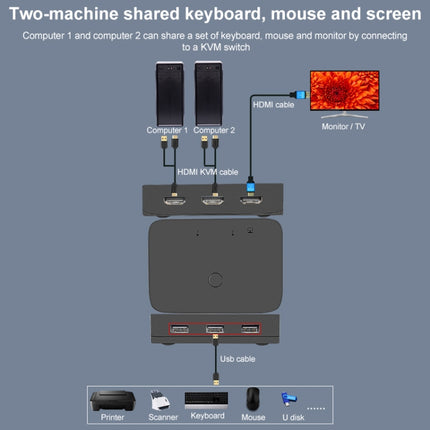 2x1 4Kx2K HDMI / USB / KVM Switch, HDMI / USB / KVM Switch